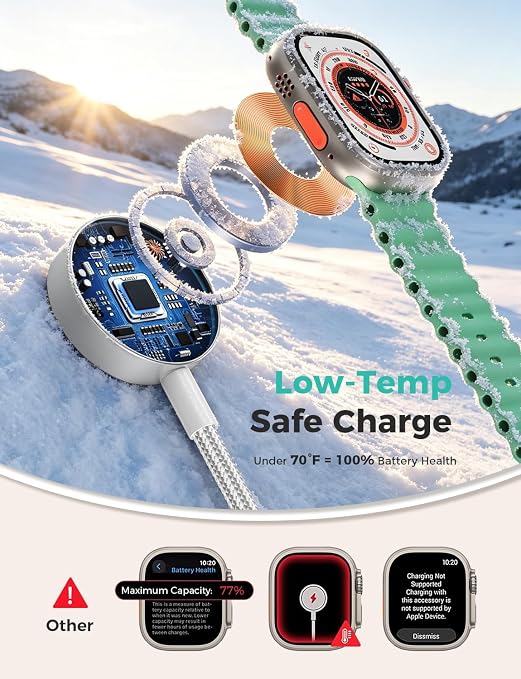 Travel Essentials,3 in 2 USB C Cable for Apple Watch Charger,iPhone Charger,Multi Charging Cable,Cruise Vacation Camping Essentials,Portable for iWatch Series 11-2/Ultra/SE & iPhone 17-12,Car,White