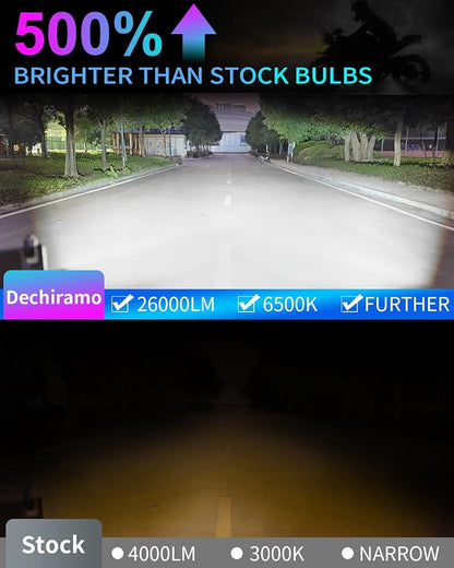 Compatible For Volkswagen Jetta Sedan 4-Door 2006-2019 Hi/Lo Beam bulbs,H7 High Low Beam white light,18000LM 500% Brighter,Turn signal bulbs(Pack of 4)