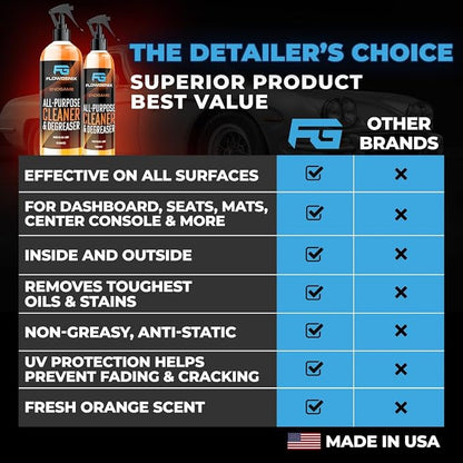 All Purpose Cleaner for Car Detailing (16oz) - Car Interior Cleaner for Dashboard, Trim, Seat, Fabric & More - Auto Cleaning Supplies - Incl 2 Microfiber Towels