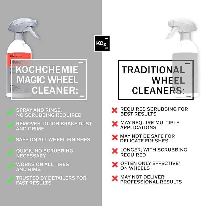KOCHCHEMIE Magic Wheel Cleaner - Powerful Rim and Rim Well Cleaner; Acid Free, Dissolves Iron Particles Using Visible Red Discoloration, Excellent Adhesion and Viscosity (500 milliliters)