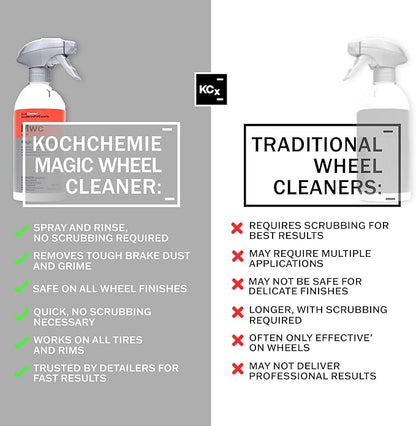 KOCHCHEMIE Magic Wheel Cleaner - Powerful Rim and Rim Well Cleaner; Acid Free, Dissolves Iron Particles Using Visible Red Discoloration, Excellent Adhesion and Viscosity (5 Liters)