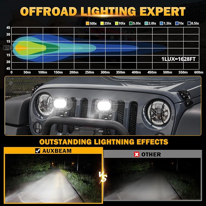 Auxbeam 4in 60W LED Pod Light for Truck, Super Bright Spot Beam 2Pcs Cube Offroad Light Bar for ATV UTV SUV Boat Jeep