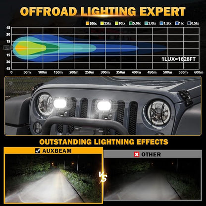 Auxbeam 4in 60W LED Pod Light for Truck, Super Bright Spot Beam 2Pcs Cube Offroad Light Bar for ATV UTV SUV Boat Jeep