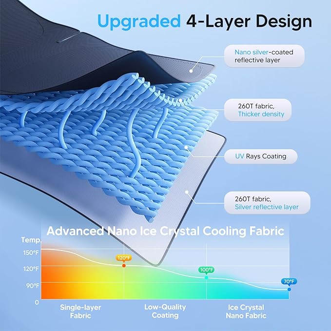 KUST Windshield Sun Shade for 2014-2022 Ford EcoSport Accessories Sunshade Foldable Window Sun Visor Protector Blocks UV Rays Keep Your Car Cool
