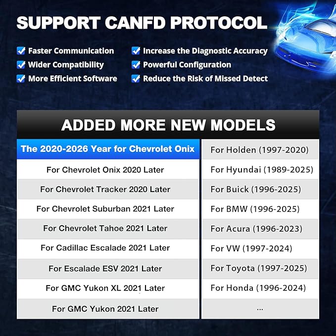 Thinkdiag2 All System Bidirectional OBD2 Diagnostic Scanner for iOS & Android, THINKCAR Bluetooth Scan Tool with CAN-FD Protocol, 15+ Reset Functions, ECU Code, Active Test, AutoVIN, 1 Year Update