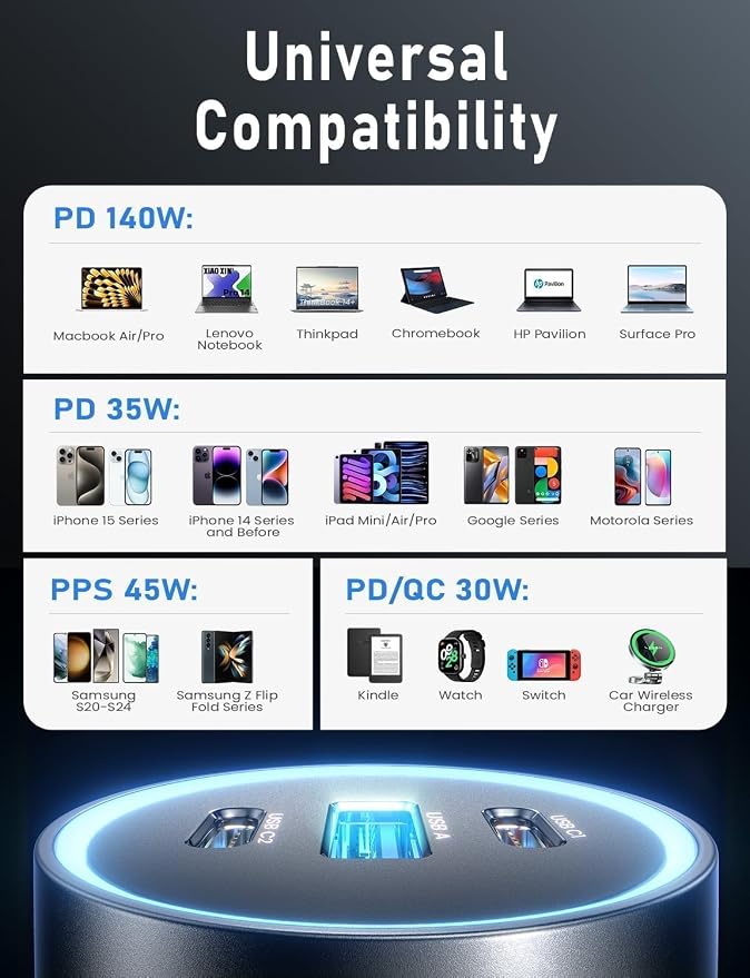 LISEN 200W Car Charger USB C Fast Charge [GaN] PD 140W Fast Car Charger USB C, Cigarette Lighter Adapter for Multi Device, for iPhone 17 16 15 14 13 12, MacBook Pro, Laptop, iPad, Samsung S26 S25