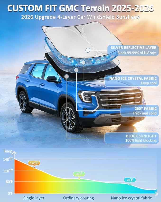 Windshield Sunshade for GMC Terrain 2025-2026 Sun Shade Car Windshield Accessories Upgrade 4 Layers Blocks UV Rays Custom Fit Terrain 240T Car Window Shades Front Windshield Keep Cool Foldable