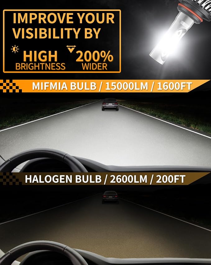 𝖧𝟣𝟣 𝟫𝟢𝟢𝟧 Bulbs Combo, 80000LM 800% Brighter, Backup 𝖧𝖡𝟥 𝖧𝟪 𝖧𝟫 Bulb 6500K Cool White Plug and Play IP68 Waterproof Interior Off-Road Fog Lights, Pack of 4