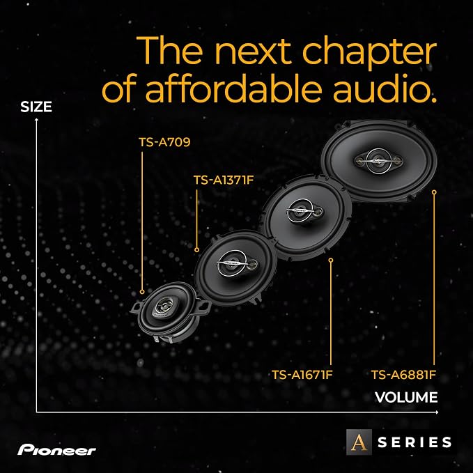 Pioneer A-Series Standard TS-A1671F 6.5” 3-Way Speakers (Pair) – 320W Max, Balanced Sound + Smooth Treble, Enhanced Bass, Ideal Factory Upgrade, Installation Adaptors Included