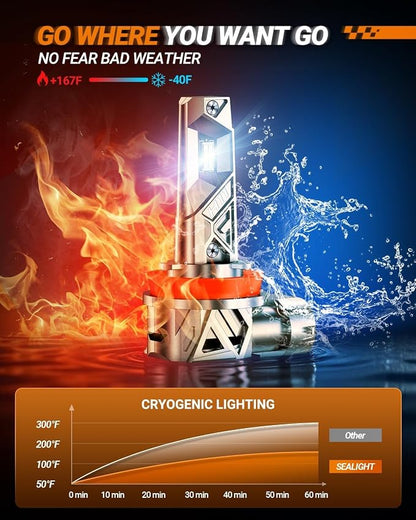 SEALIGHT H11 Bulbs or H8/H9/H16 Light, 96,000LM 1000% Bright S6 Pro H11 Bulb with 2026 4th LED Chips, 70000hrs+ Lifespan Drving Light, 6500K White 1:1 Design Plug and Play Fog Light, Pack of 2