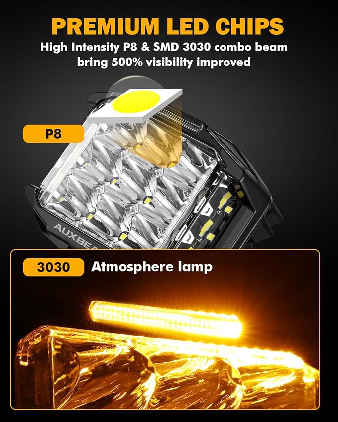 Auxbeam 5 Inch LED Pod Offroad Lights, 168W Super Bright Cube Pods Spot Flood Combo Driving Lights with Side Shooter, V-MAX Series Amber DRL Ditch Work Light with Yellow Cover for Truck Jeep SUV ATV