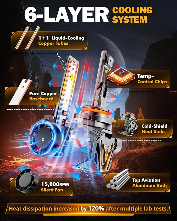 Auxbeam 9005 Fog Lights, Q40 Series 30000LM 800% Brighter Powersports Light For UTV ATV Offroad Use
