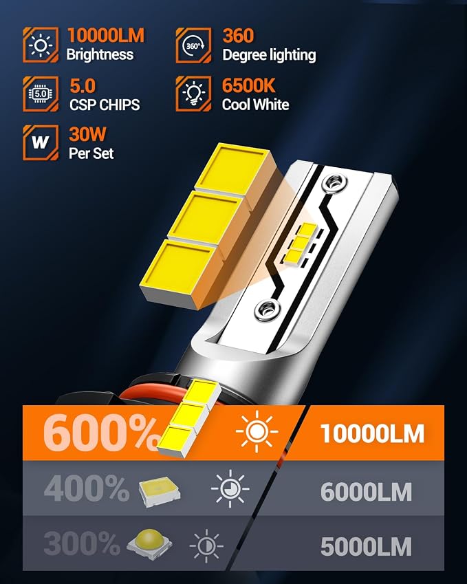 SEALIGHT 𝟗𝟎𝟎𝟔 HB4 Fog Light Bulbs or DRL, 6500K 10000LM 𝟗𝟎𝟎𝟔/HB4 Fog Lights Bulbs Fog Lights or Daytime Running Light, 1:1 Size Plug ang Play, Non-polarity, 2 Pack