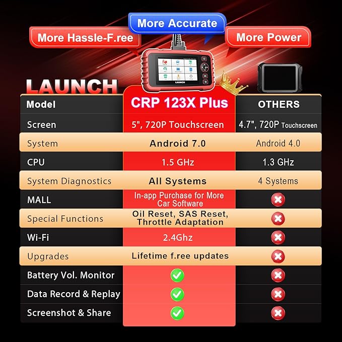 Launch OBD2 Scanner Full System Scan Tool CRP123X Plus V2.0 2026, Lifetime Free Update Car Scanner with SAS/Throttle/Oil Reset,Auto VIN OBD2, FCA SGW, Battery Test Scanner Code Reader