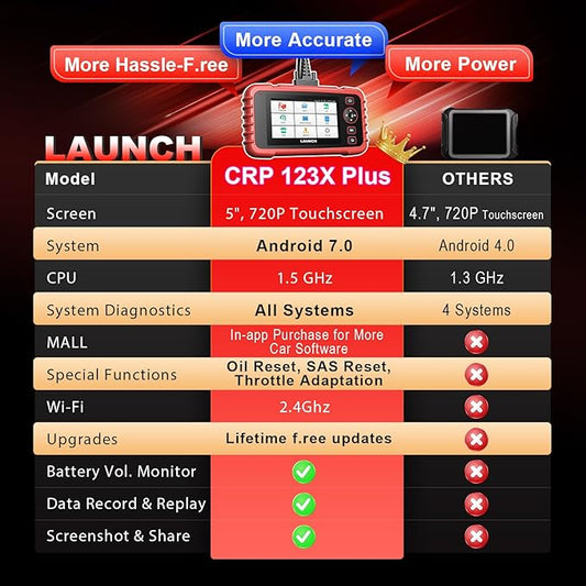 Launch OBD2 Scanner Full System Scan Tool CRP123X Plus V2.0 2026, Lifetime Free Update Car Scanner with SAS/Throttle/Oil Reset,Auto VIN OBD2, FCA SGW, Battery Test Scanner Code Reader
