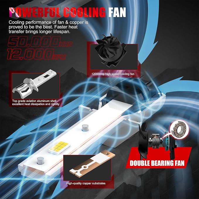 Bulb, 26000LM Super Bright 6500K 800% Brighter Bulbs with Turbo Fan, IP68 Waterproof, Plug-N-Play (H1)