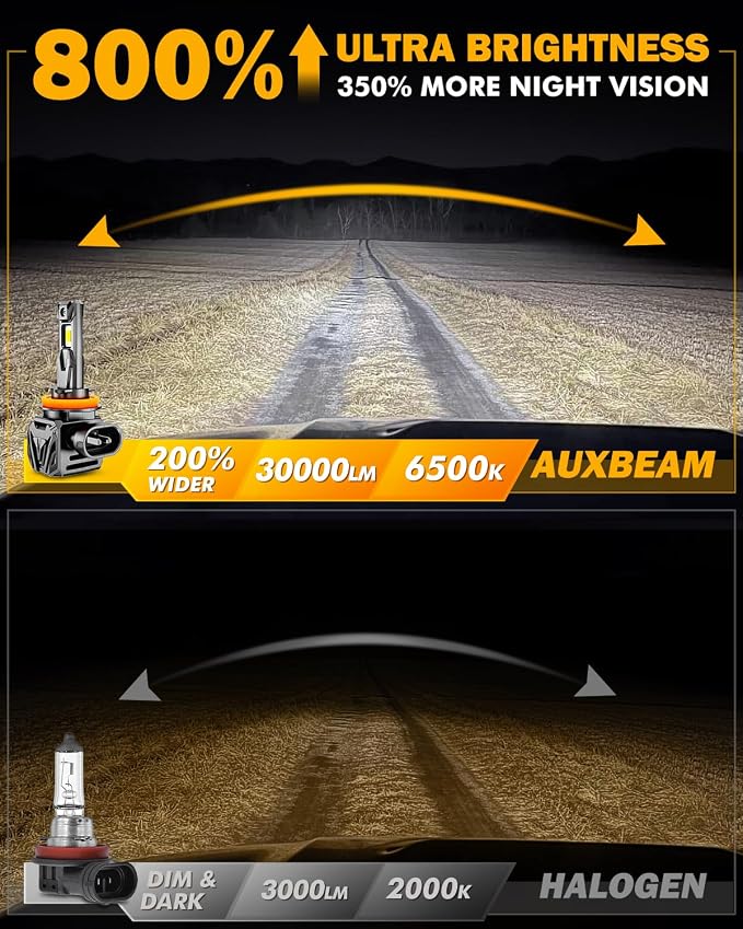 Auxbeam H 11 Fog Lights, Q40 Series 30000LM 800% Brighter Powersports Light For UTV ATV Offroad Use