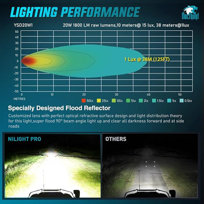 Nilight LED Pod Light 2 PCS 2.8 Inch 20 W 4 LED Square Hyper Flood Beam Driving Offroad Lights w/18AWG Rocker Switch Wiring Harness Kit for Truck Motorbike Boat ATV UTV SUV