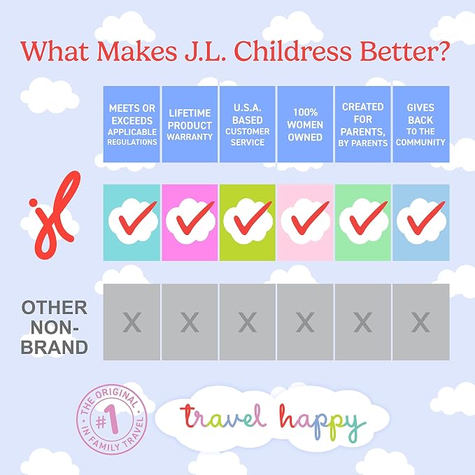 J.L. Childress Padded Backpack Car Seat Bag - Car Seat Travel Bag for Airplane, Fits Most Baby & Infant Carriers & Bootsters, Accessories for Gate or Baggage Check, AirTag Compatible - Deluxe, Black