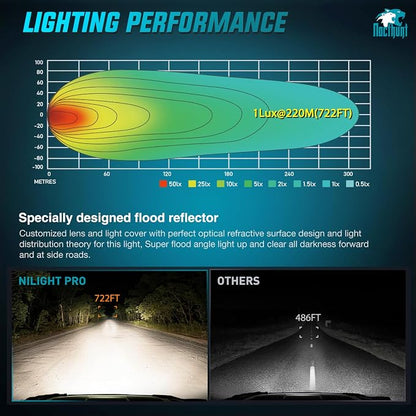 Nilight Motorcycle LED Pods 2 PCS 4.5 Inch 30 W Flood Beam Square Driving Work Offroad Side Ditch Lights Built-in EMC for Tractor Truck Motorbike Boat ATV