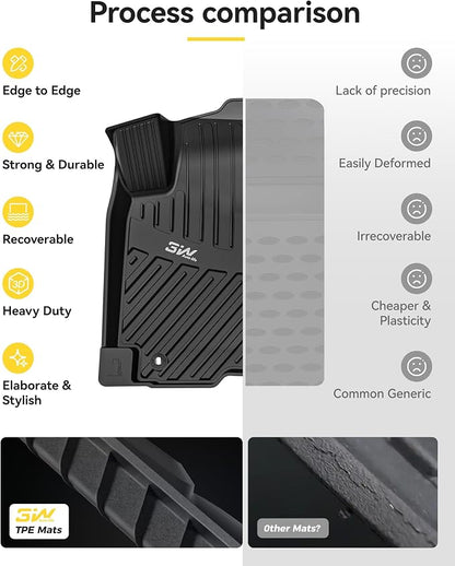 3W Floor Mats Fit Toyota RAV4 2013-2018 (Nor for Hybrid or Prime), TPE All Weather Custom Fit Floor Liner for Toyota RAV 4 LE/XLE/SE/Limited/Platium Car Liners, Black