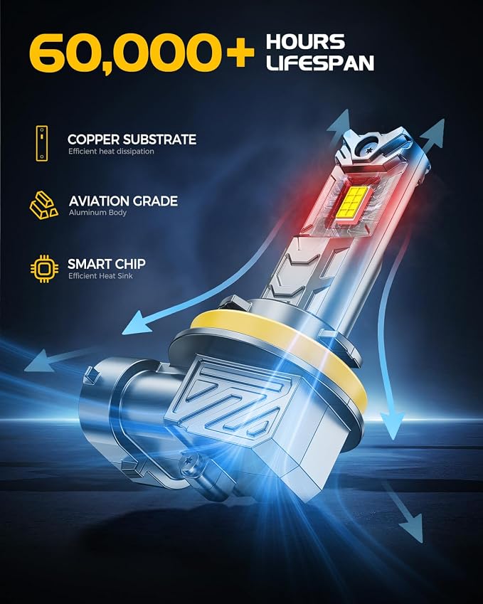 H11 LED Bulb, 60000LM 6500K Cool White, Real 1:1 Size to H16 Stock Bulbs Plug N Play, IP68 IP6X 60000hrs Lifespan Headlight Bulbs, Pack of 2