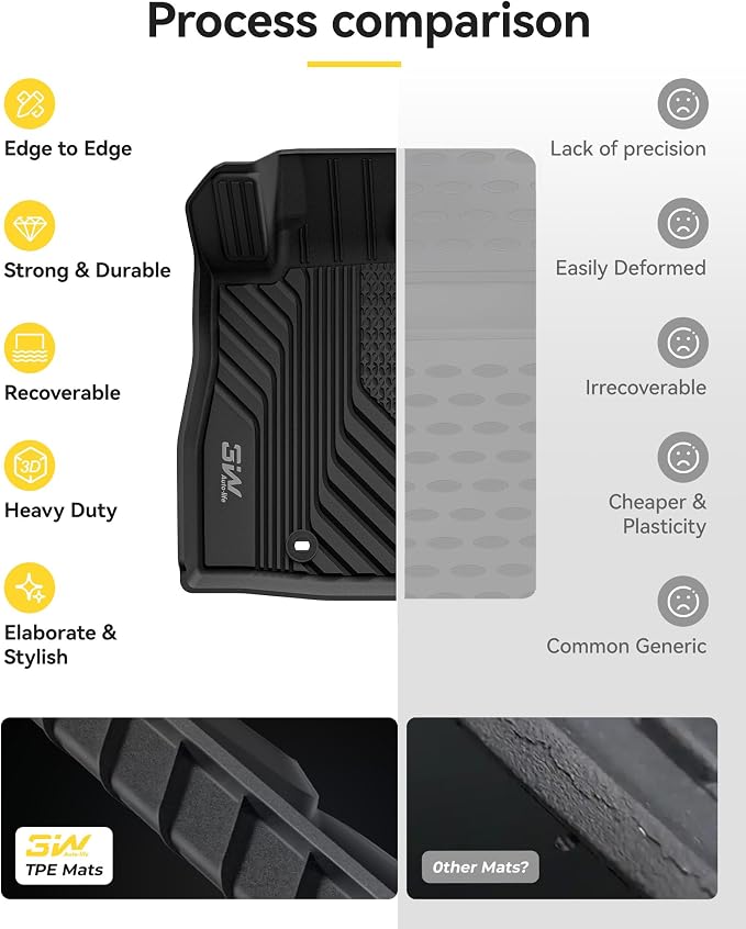 3W Floor Mats for 2026 2025 2024 Subaru Crosstrek & Impreza(Not for Crosstrek Hybrid), All Weather TPE Custom Fit Guard Durable Floor Liners for Subaru Crosstrek & Impreza, Car Accessories
