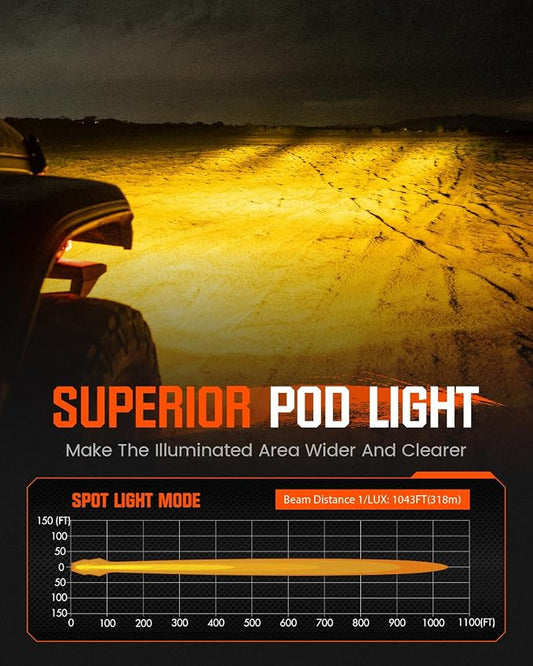 NOVSIGHT LED Pods Lights Spot Light - 3 Inch Offroad Light 80W Ultra Bright Waterproof LED Pods with Covers, Off Road Spot Lights Work Light for Truck Wrangler Jeep Pickup Ram SUV ATV Boat