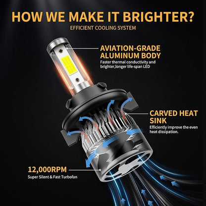 𝖧𝟣𝟥/𝟫𝟢𝟢𝟪 Bulbs 6500K Cool White, 900% Brighter 36000LM Backup Plug-N-Play with Cooling Fan IP68 Waterproof Off-Road Lights, Pack of 2