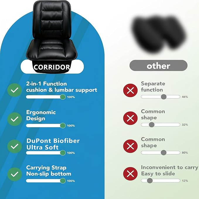 CORRIDOR Genuine Leather Seat Cushion for Car - Handmade - Relieve Hip, Pressure and Sciatica Pain - Ideal for Lower Back Pain - for Office Chair and Car Seat (Premium Black, Seat + Backrest)