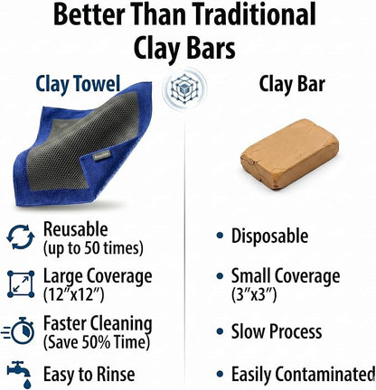 NADUSEP Clay Towel for Auto Detailing – Synthetic Clay Bar Towel 12” x 12” – Paint & Glass Decontamination Tool for Car Wash, Removes Contaminants for Cars, Trucks, SUVs