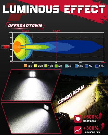 OFFROADTOWN LED Cubes, 3 Inch 80W CREE LED Pods Offroad Driving Lights Ditch Fog Backup Reverse Light for for Trucks UTV SUV ATV Motorcycle Pickup Boat - 2Pcs Combo Beam