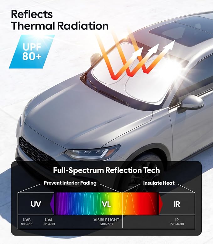 for Honda HR-V Windshield Sunshade [OEM Design, 100% Sun Blockage] Foldable Heat Insulation Sun Shade with Storage Bag, for Honda HR-V (2016-2026), Silver Coating