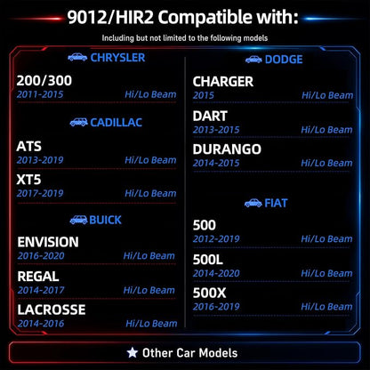 Sinoparcel 9012 Halogen Headlight Bulbs, Fit Low beam of RAM 1500/2500 2013-2015, Fit Hi/Lo Beam of RAV4 2016-2018, Equinox 2018-2021, Acadia 2013-2019, Cherokee 2014-2015