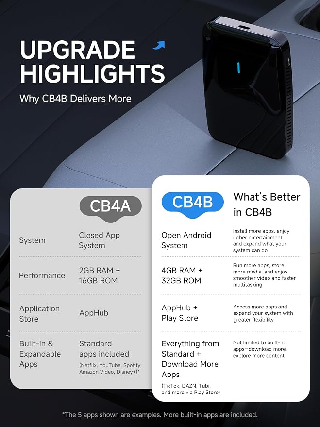 Wireless CarPlay Adapter, Magic AI Box with Dual-WiFi Stability Enjoy Video & Music Apps, Wireless CarPlay Box Compatible with Wired Factory CarPlay & Android Auto, Support for YouTube/Netflix