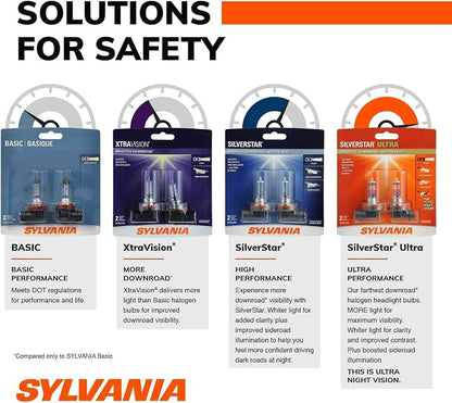 SYLVANIA - 9005 Basic - Halogen Bulb for Headlight and Daytime Running Lights (Contains 1 Bulb)