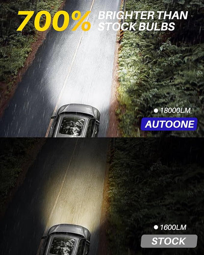 AUTOONE H10 Fog Bulb, 6 Times Brighter H10 Bulb, 3 Min Quick Install, 20 Years Lifespan, No Flicker