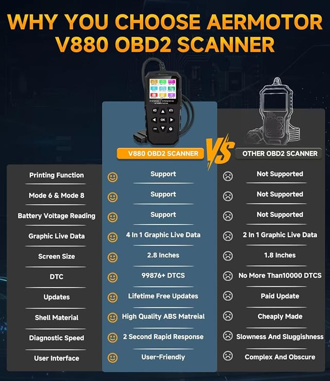 OBD2 Scanner,V880 Check Engine Light Car Code Reader with Reset,4-in-1 Graphic Live Data,I/M Smog Test, Scan Tool Diagnostic Scanner for All OBDII Vehicles After 1996,Work for DIY,Home Use,Mechanic
