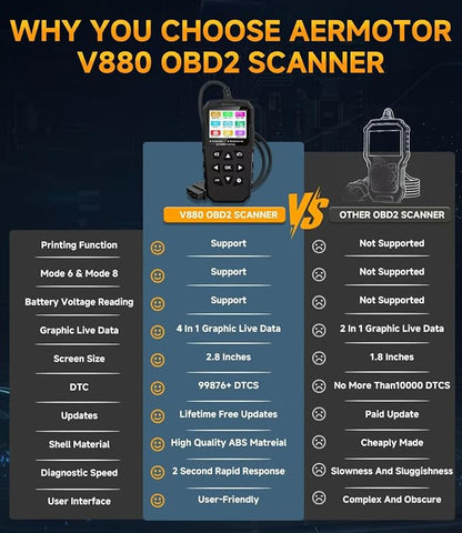 OBD2 Scanner,V880 Check Engine Light Car Code Reader with Reset,4-in-1 Graphic Live Data,I/M Smog Test, Scan Tool Diagnostic Scanner for All OBDII Vehicles After 1996,Work for DIY,Home Use,Mechanic