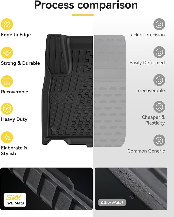 3W Floor Mats & Cargo Liner Fit for Nissan Kicks 2025 2026 (Not Fit Play Version) Accessories TPE All Weather Floor Liner, 1st & 2nd Row Car Mats Tunk Mats Full (Not for Play Version)