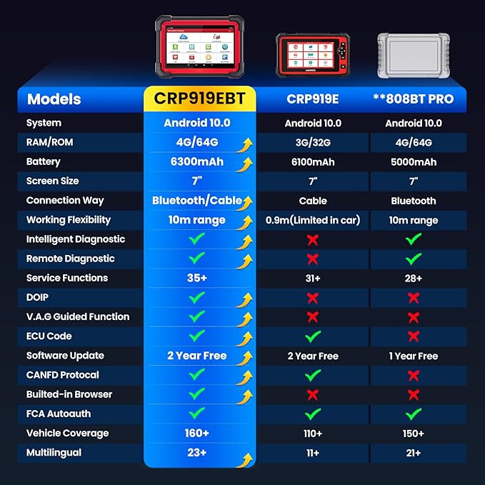 LAUNCH X431 CRP919EBT OBD2 Scanner, Advanced Wireless Bluetooth Bidirectional Scan Tool, ECU Code, CANFD/DOIP, FCA AutoAuth, 35+ Resets, VAG Guided, All Systems for All Vehicles, Upgraded of CRP919E