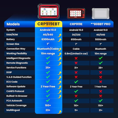 LAUNCH X431 CRP919EBT OBD2 Scanner, Advanced Wireless Bluetooth Bidirectional Scan Tool, ECU Code, CANFD/DOIP, FCA AutoAuth, 35+ Resets, VAG Guided, All Systems for All Vehicles, Upgraded of CRP919E