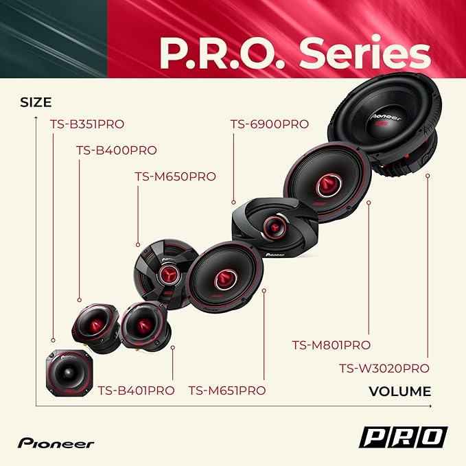 PIONEER P.R.O. Series TS-6900PRO 6” x 9” 2-Way Speakers (Pair) – 600W Max, Perfect for High-SPL Builds and Pro-Level Car Audio