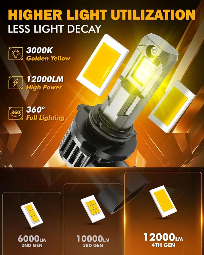 Auxbeam 9006 Fog Lights, 3000K Golden Yellow, 12000LM Super Bright 600% Brighter, Enhanced Visibility for Fog & Off-Road, Plug and Play, Pack of 2