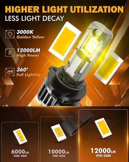 Auxbeam 9006 Fog Lights, 3000K Golden Yellow, 12000LM Super Bright 600% Brighter, Enhanced Visibility for Fog & Off-Road, Plug and Play, Pack of 2