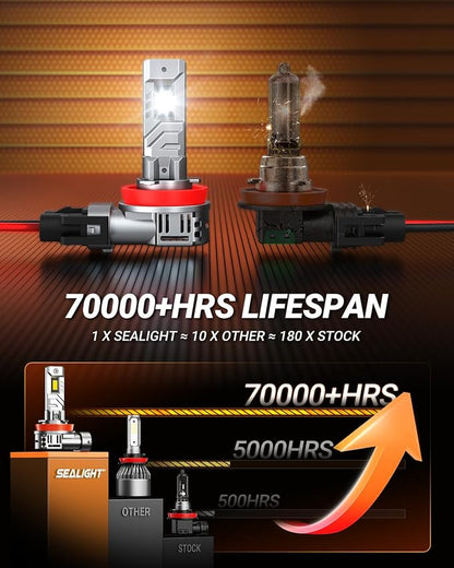 SEALIGHT 9005 H11 Bulbs, 96,000LM 900% Brightness HB3 H8/H9 Light Bulbs, 6500K Cool White Bulbs with 15000RPM Fan, Plug and Play ATV/UTV, 10-Year Extended Lifespan IP68 Waterproof, Pack of 4