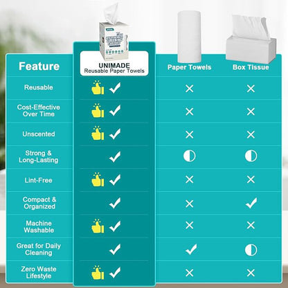 UNIMADE Microfiber Cleaning Cloth, 75 Sheets Microfiber Towels for Cars Commercial Grade Washcloths Lint-Free Bulk Shop Towel Cleaning Rags for Household Restaurant Garage Housekeeping, 11"x 9", White