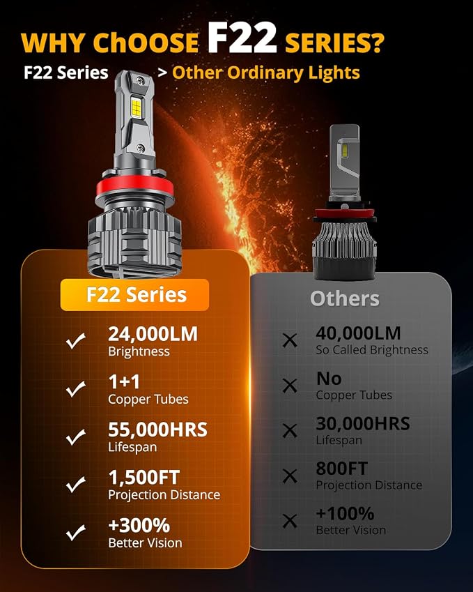 Auxbeam H11 H8 H9 Fog Light, F22 Series H11 Powersports,110W 24000LM 700% Brighter H8 Light for UTV ATV Offroad Use