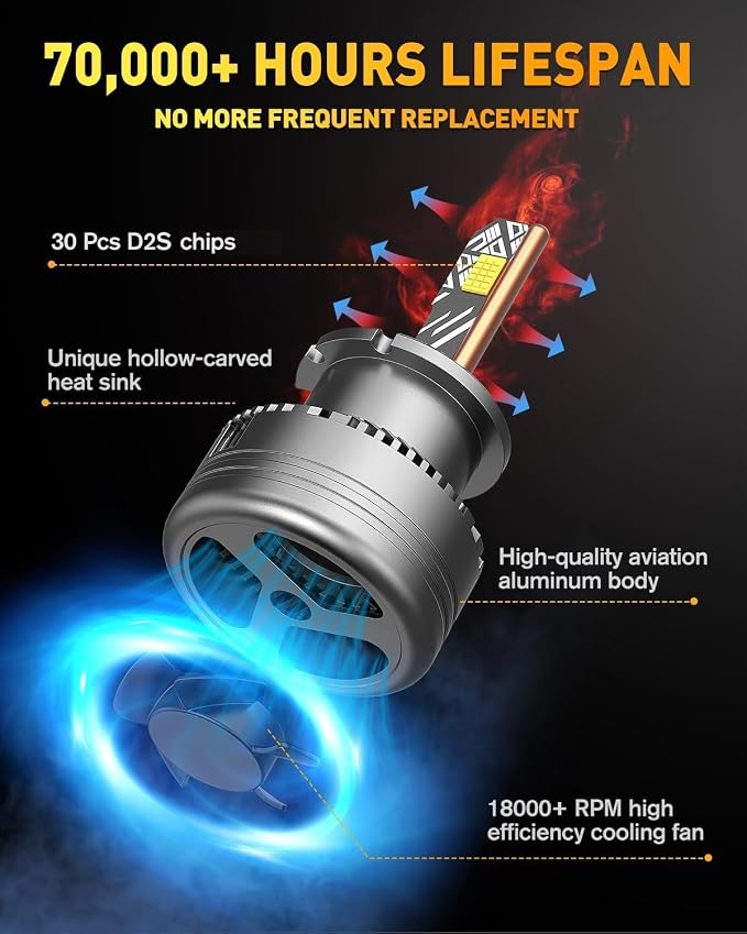 Termitor D2S Fog Light Bulbs, 55000LM 1000% Brighter 6500K Cool White | 1:1 Mini Size, Plug and Play, CAN-Bus Ready, IP68 Waterproof Lights for SUV, Off Road Vehicles, Pack of 2