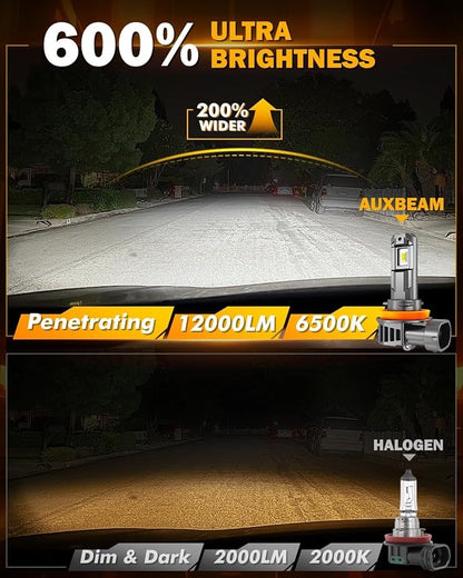 Auxbeam H11 H8 H9 Fog Lights 6500K White, 12000LM Super Bright 600% Brighter, Enhanced Visibility for Fog & Off-Road, Plug and Play, Pack of 2